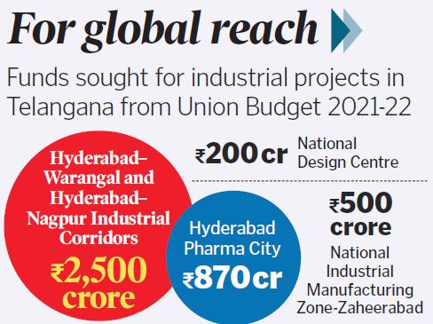 open plots in pharma city